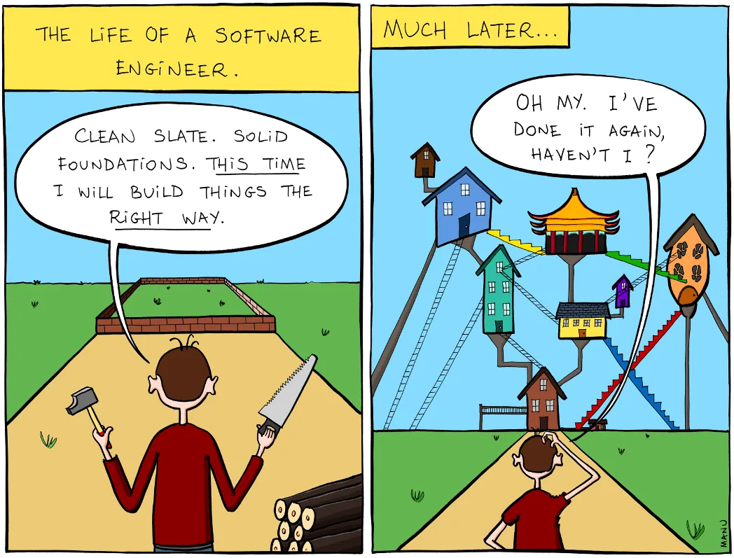 Software architecture