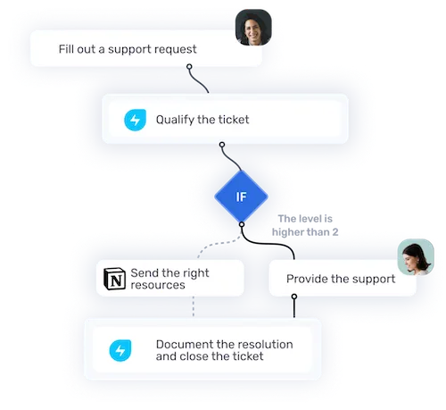 Issue Tracking System