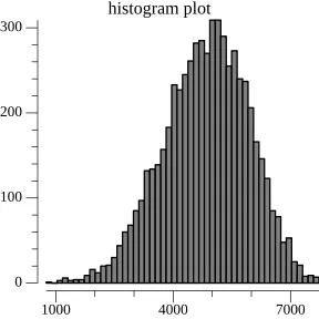 Pseudo-Gaussian Chunk Distribution