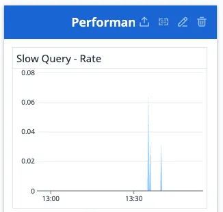 Datadog slow query metrics