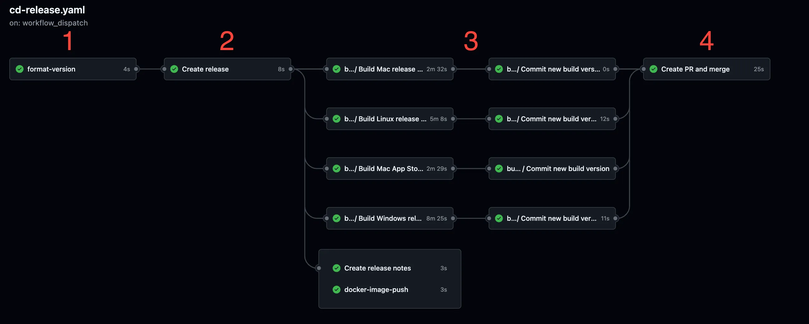 GitHub Actions Pipeline