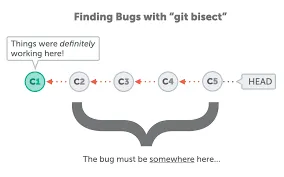 Git Bisect