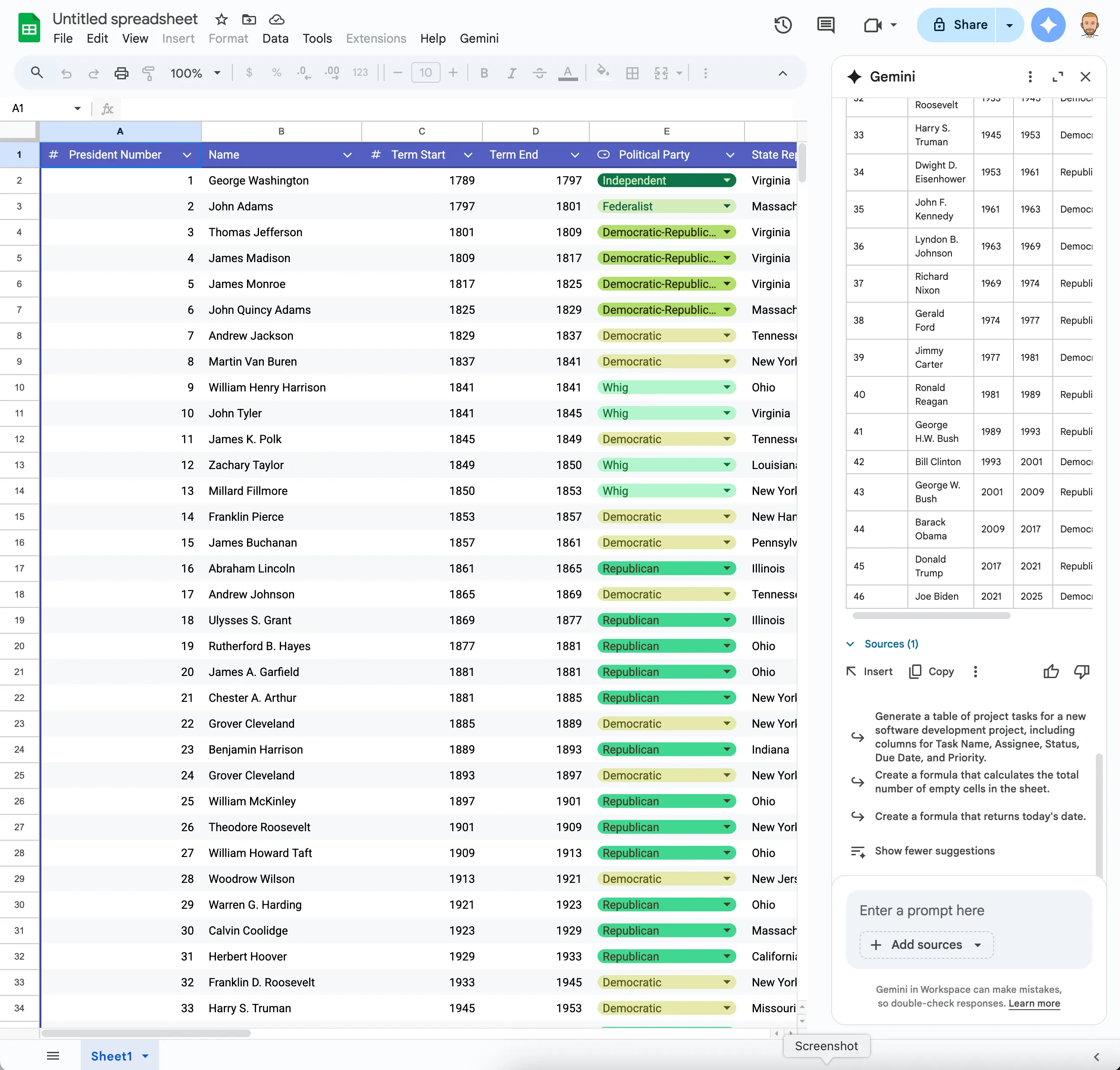 Google Sheets All Presidents