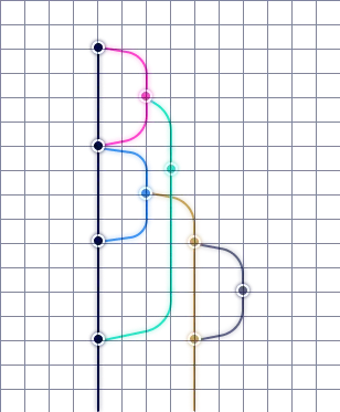 Graph Grid