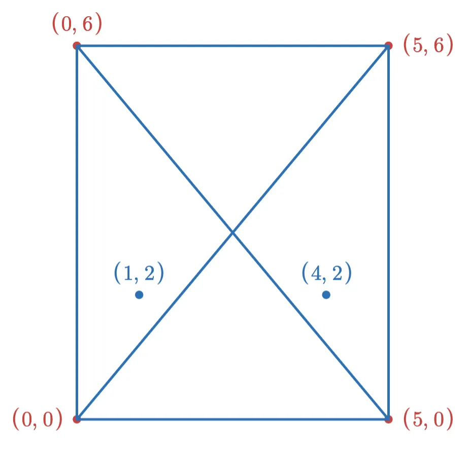 HNSW Graph With New Points