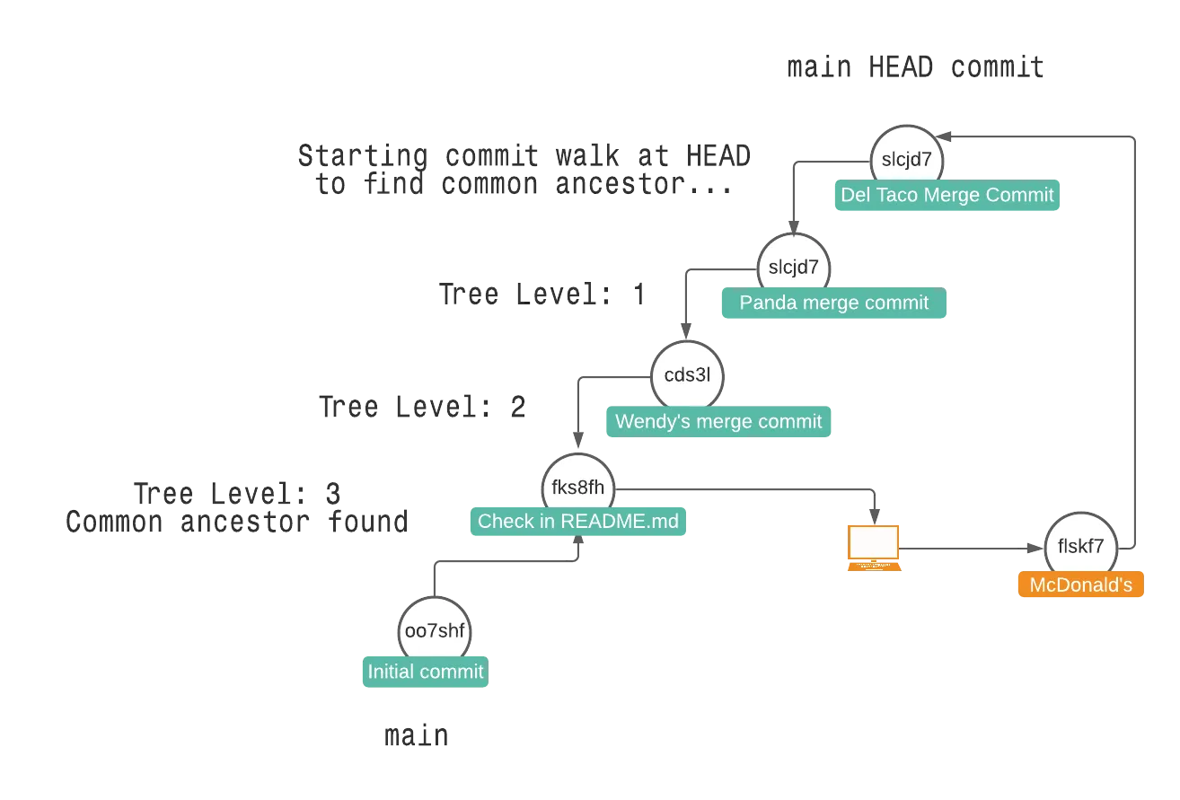 Merge Pull Requests