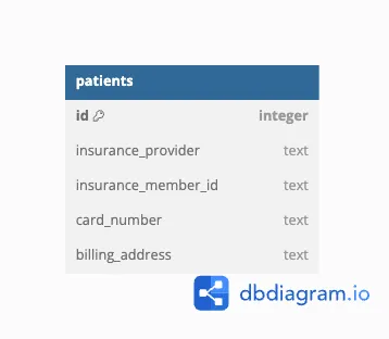 UML diagram for approach 1