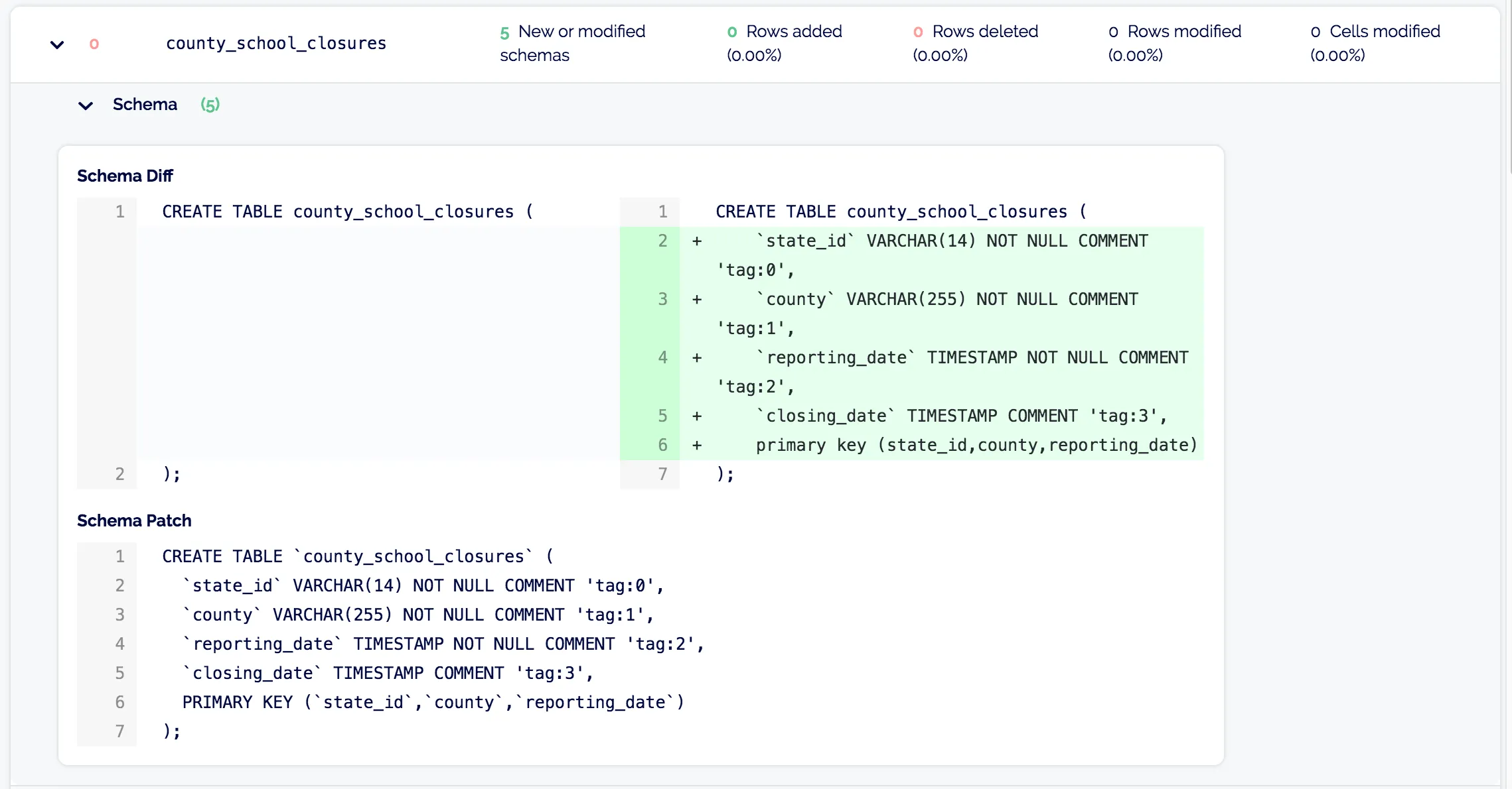 County school closures schema PR