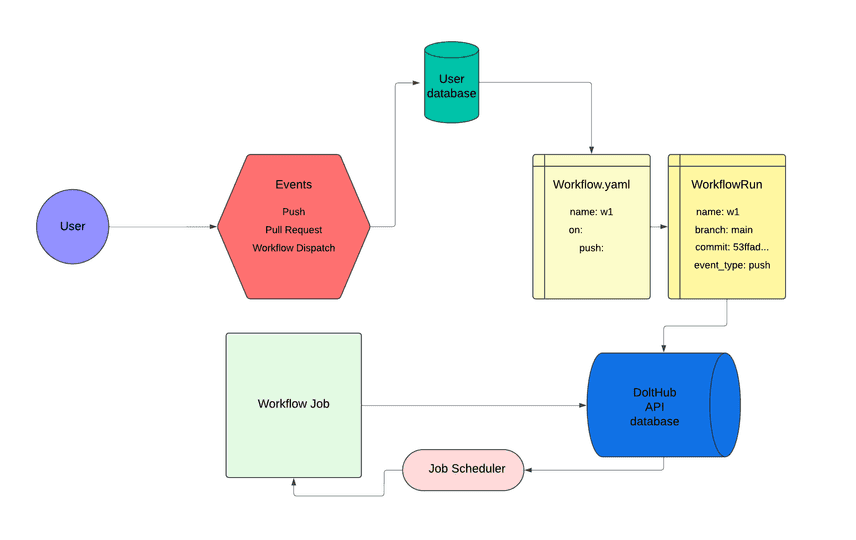 Lifecycle of a WorkflowRun