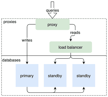 Announcing Standby Replication | DoltHub Blog