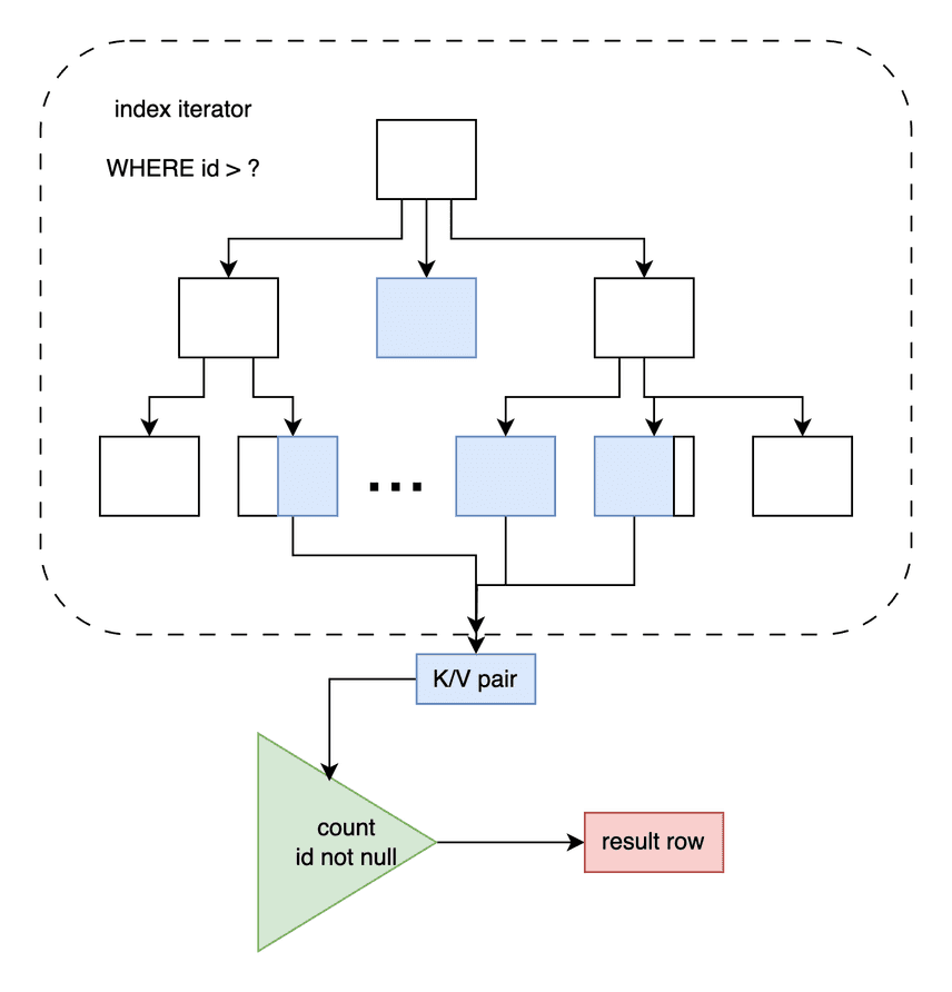 cov-idx-plot