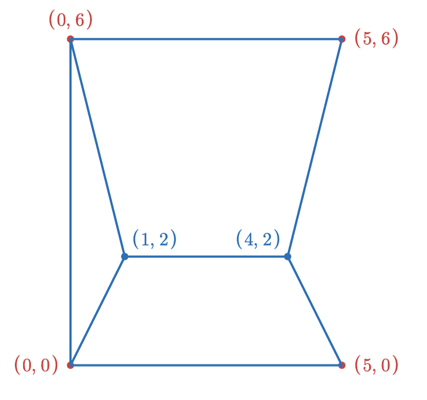 HNSW Graph with both points added