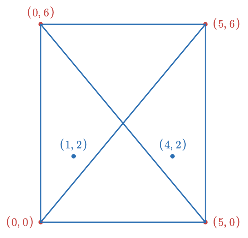 HNSW Graph With New Points