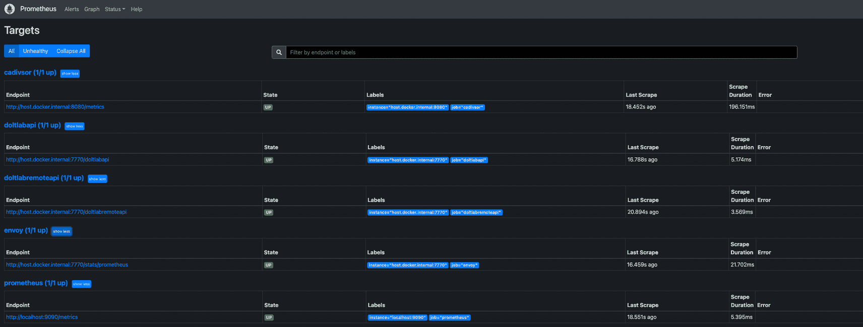 Monitoring a DoltLab instance with Prometheus | DoltHub Blog