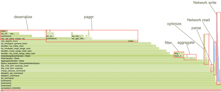 sysbench