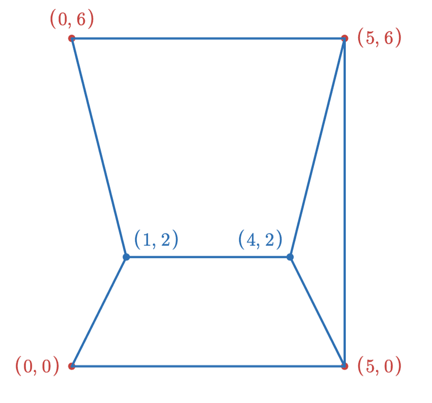 HNSW Graph with both points added in a different order