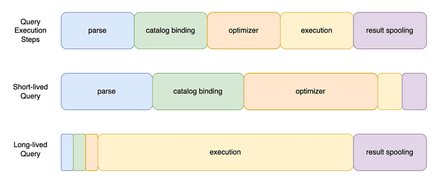 query lifecycle