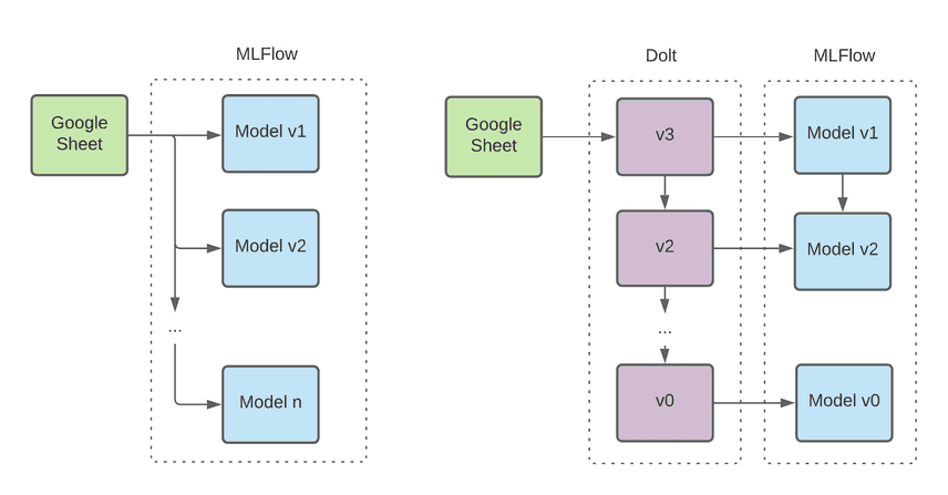 GSheets Architecture