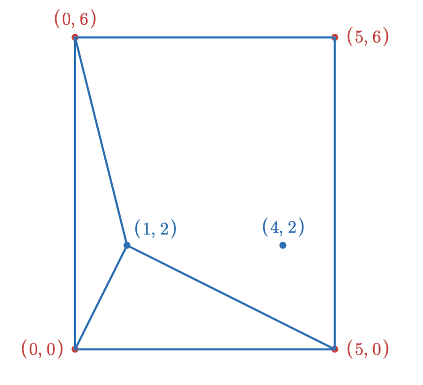 HNSW Graph with 1 point added