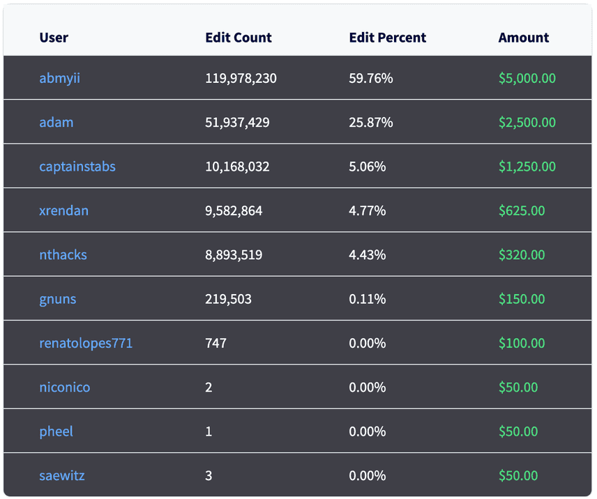 US Businesses Scoreboard