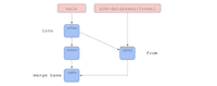 Merge Databases