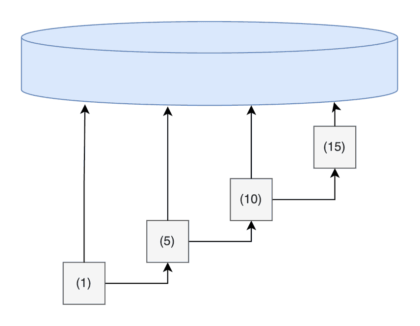 seq inserts