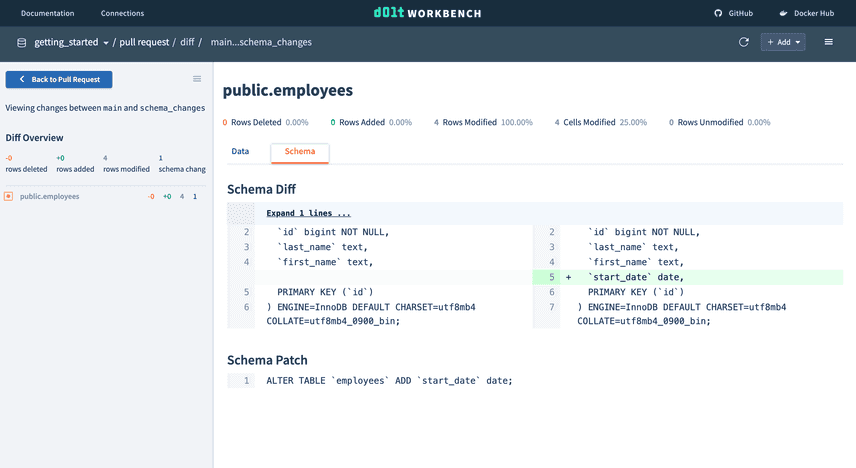 Doltgres schema diff