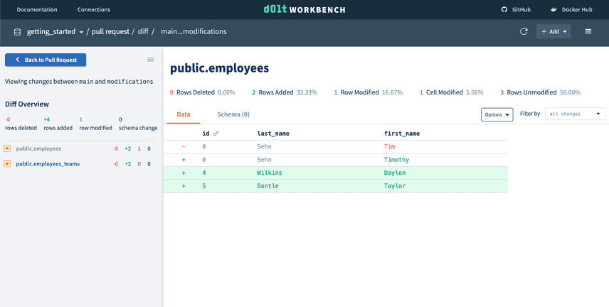 Data pull request diff