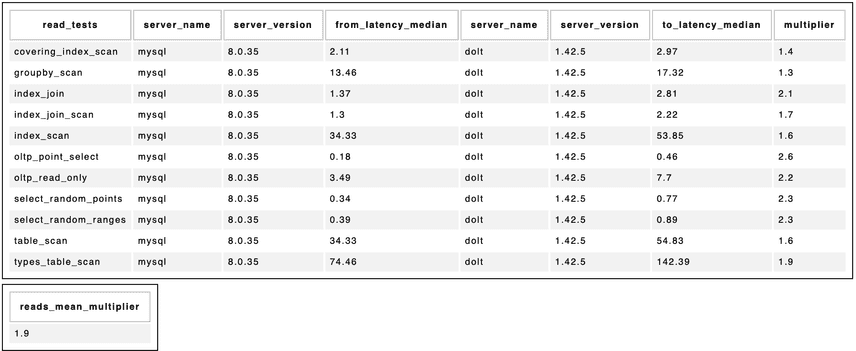 sysbench