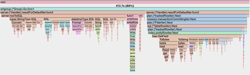 types-scan-prof