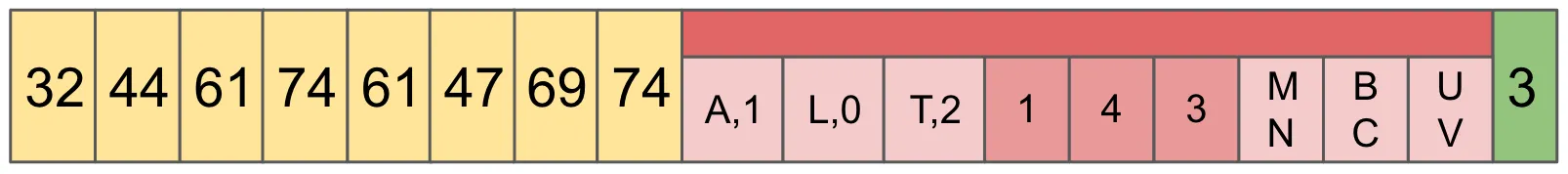 Example